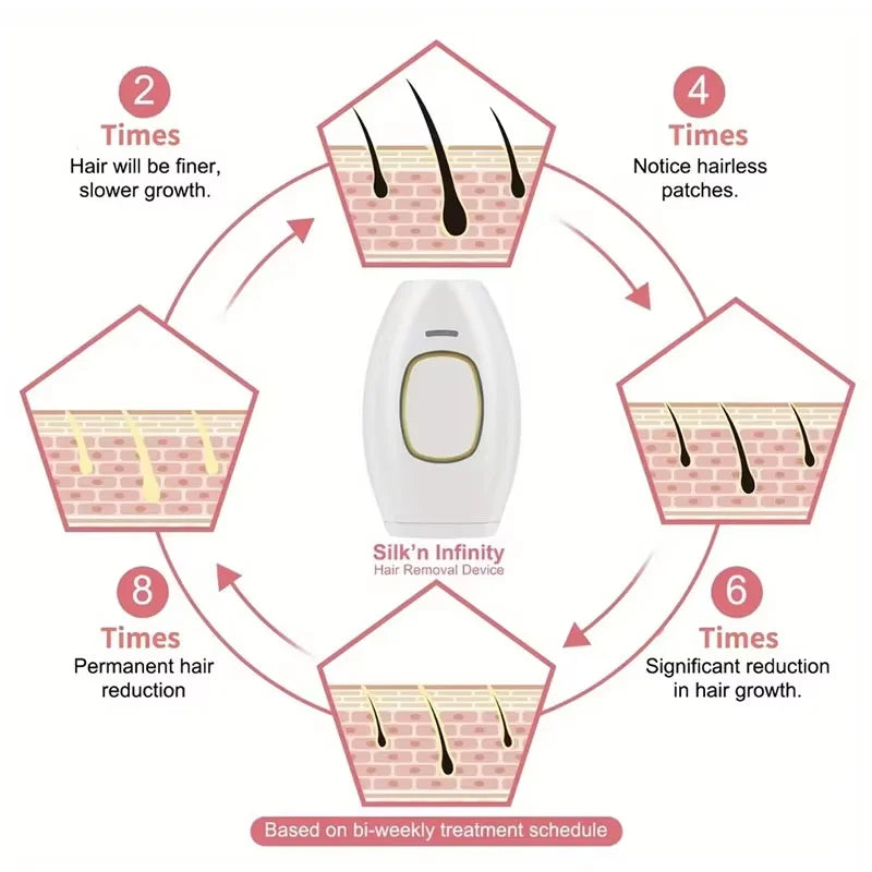 Ipl hair removal laser epilator fast flash epilator painless permanent epilator body treatment for women
